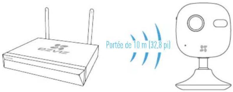 EZVIZ X5C - Liaison avec le moniteur - 1