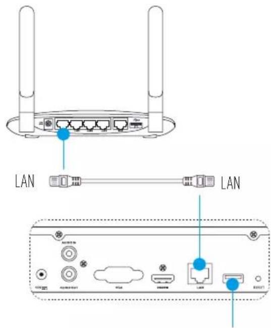 EZVIZ X5C - Connexion par câble - 1