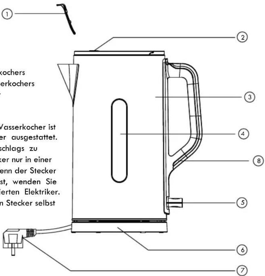 Kohersen A451 - Das Set enthält: - 1