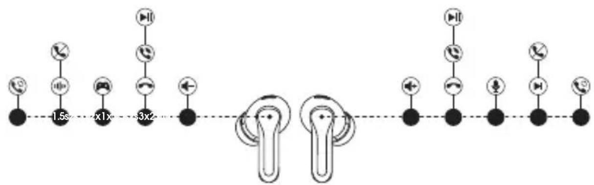 SoundPEATS Capsule3 Pro - Réinitialisation - 2