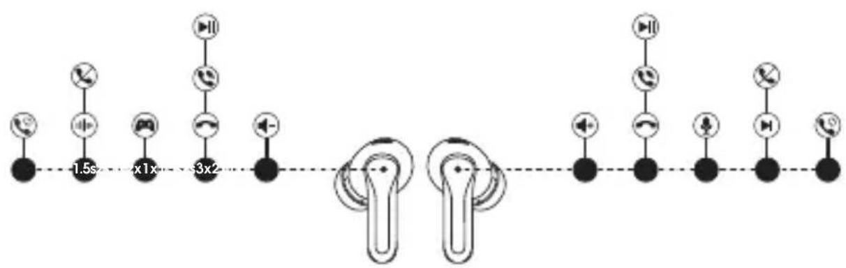 SoundPEATS Capsule3 Pro - Reset - 2