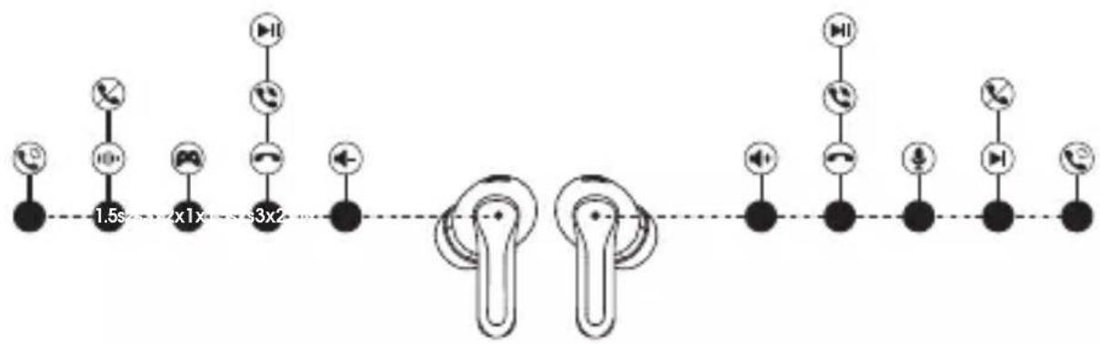 SoundPEATS Capsule3 Pro - Zurücksetzen - 2