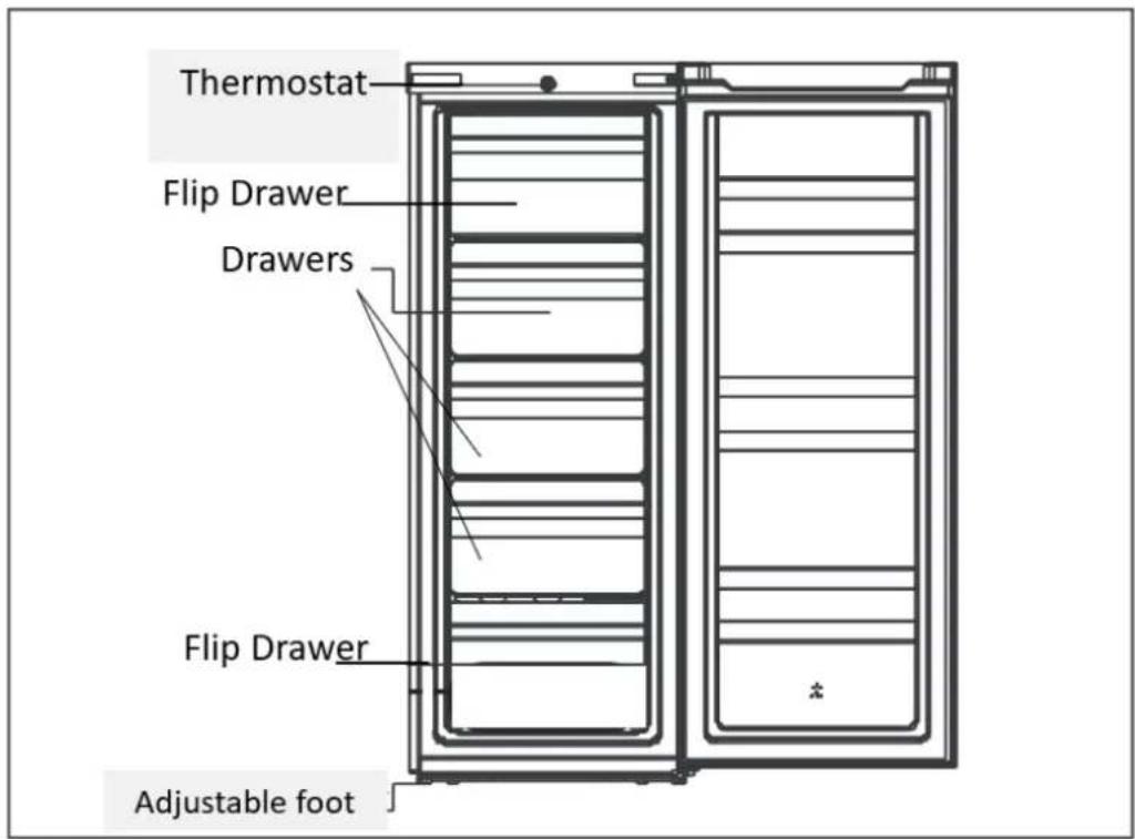 Thermostat Flip Drawer Drawers Flip Drawer Adjustable foot