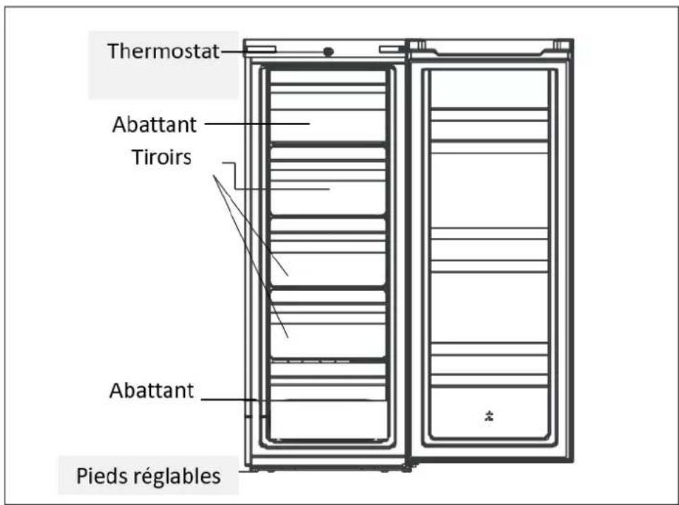 Thermostat Abattant Tiroirs Abattant Pieds réglables