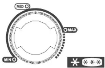 MID OMAX MIN