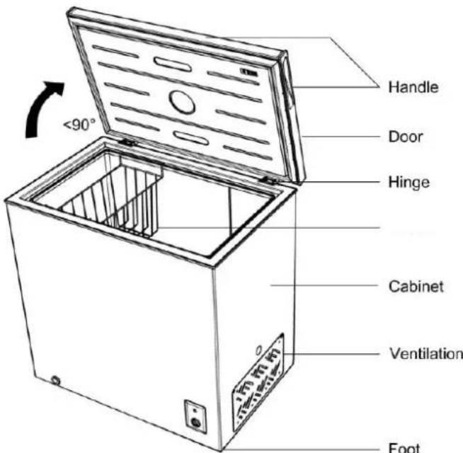 Handle Door Hinge Cabinet Ventilation Foot <90°