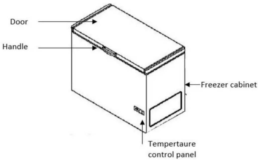 Door Handle Freezer cabinet Tempertaure control panel