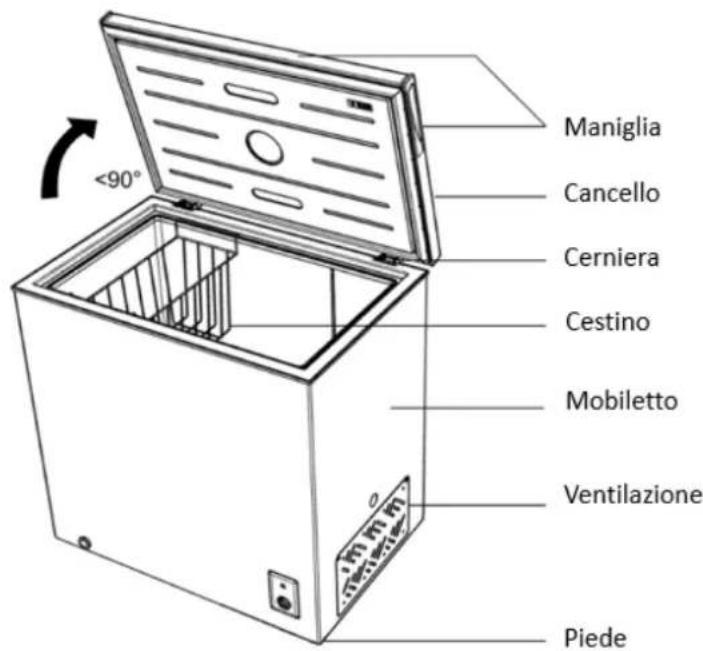 Maniglia Cancello Cerniera Cestino Mobiletto Ventilazione Piede <90°