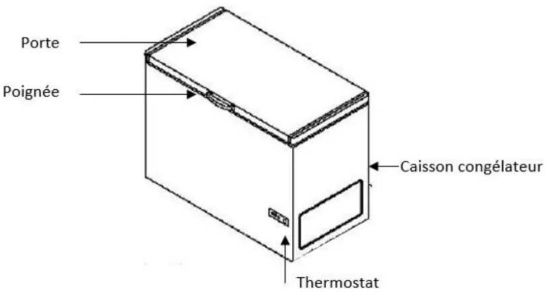 FRIGELUX CCO147BE - DESCRIPCIÓN DEL DISPOSITIVO - 1