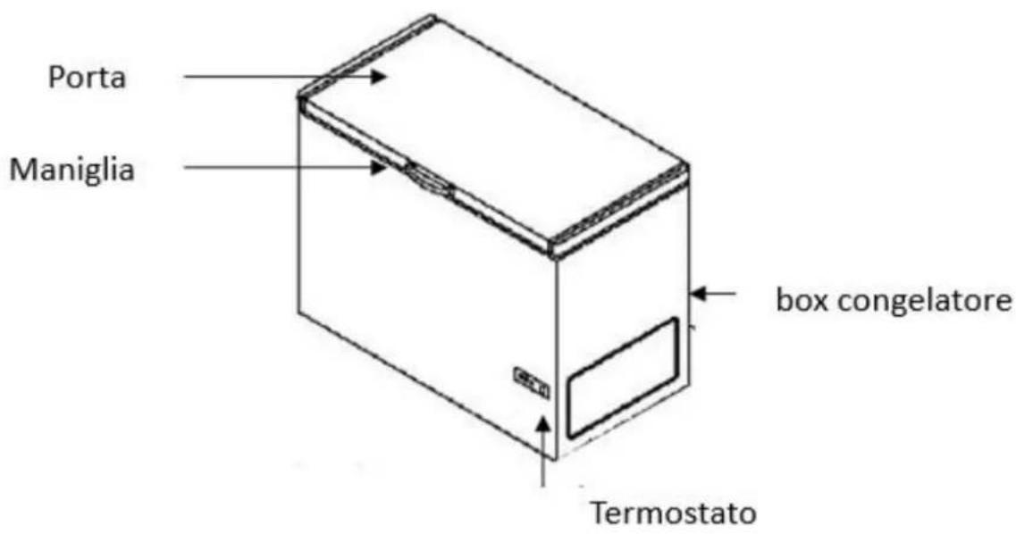 Porta Maniglia box congelatore Termostato