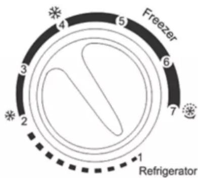 Freezer 1 2 3 4 5 6 7 Refrigerator