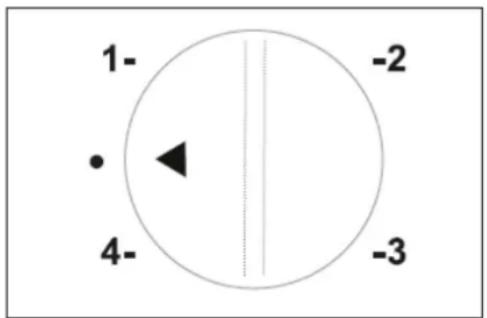 1- 4- -2 -3