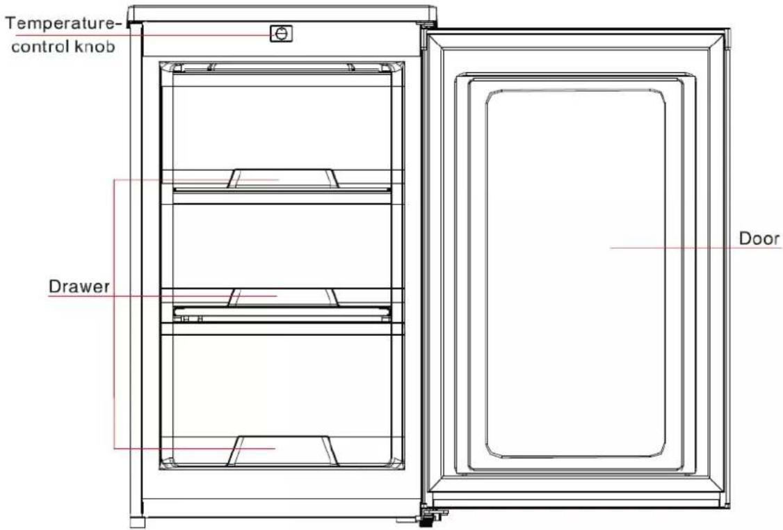 Temperature- control knob Drawer Door