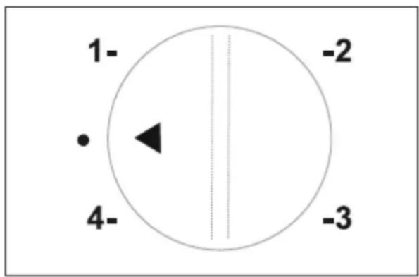 1- -2 • 4- -3