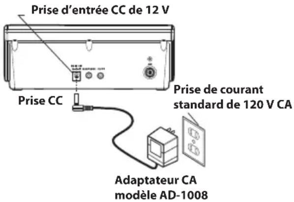 UNIDEN BC365CRS - BRANCHEMENT DE L'ALIMENTATION - 1