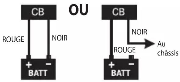 UNIDEN CMX760 - Information relative à la mise à la terre - 1