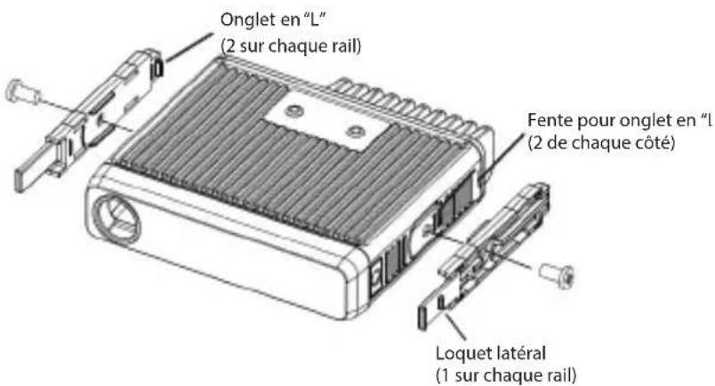 UNIDEN CMX760 - Fixer les rails latéraux - 1