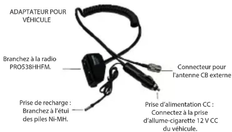 UNIDEN PRO538HHFM - CONNECTER À L'ALIMENTATION - 1