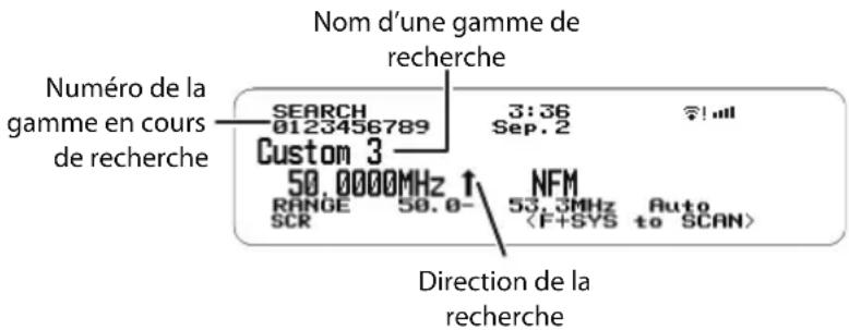 Nom d'une gamme de recherche Numéro de la gamme en cours de recherche SEARCH 0123456789 3:36 Sep. 2 Custom 3 50.0000MHz ↑ NFM RANGE 50.0- SCR 53.3MHz < F+SYS Auto to SCAN > Direction de la recherche