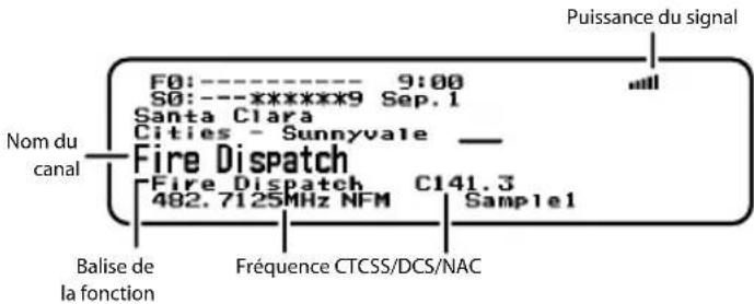 Puissance du signal F0:-----9:00 S0:-----xxxx*9 Sep.1 Santa Clara Cities - Sunnyvale Nom du canal Fire Dispatch Fire Dispatch C141.3 482.7125MHz NFM Sample1 Balise de la fonction Fréquence CTCSS/DCS/NAC