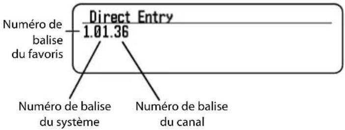 Numéro de balise du favoris 1.01.36 Direct Entry Numéro de balise du système Numéro de balise du canal