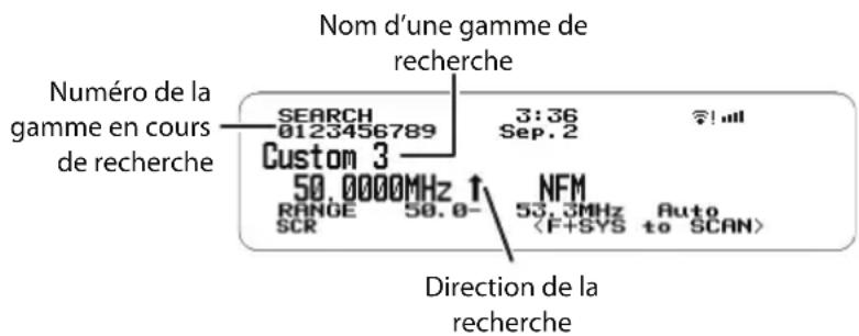 Nom d'une gamme de recherche Numéro de la gamme en cours de recherche SEARCH 0123456789 3:36 Sep. 2 Custom 3 50.0000MHz ↑ NFM 53.3MHz Auto < F+SYS to SCAN > RANGE SCR 50.0- Direction de la recherche