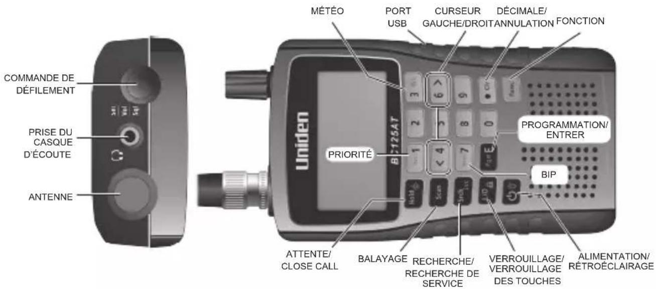 MÉTÉO PORT USB CURSEUR GAUCHE/DROITANNULATION DÉCIMALE/ FONCTION COMMANDE DE DéFILEMENT PRISE DU CASQUE D'ÉCOUTE ANTENNE UNiden PRIORITY B125AT 3 6 9 2 5 8 0 4 7 BIP PROGRAMMATION/ ENTRER ATTENTE/ CLOSE CALL BALAYAGE RECHERCHE/ RECHERCHE DE SERVICE VERROUILLAGE/ VERROUILLAGE DES TOUCHES ALIMENTATION/ RÉTROÉCLAIRAGE