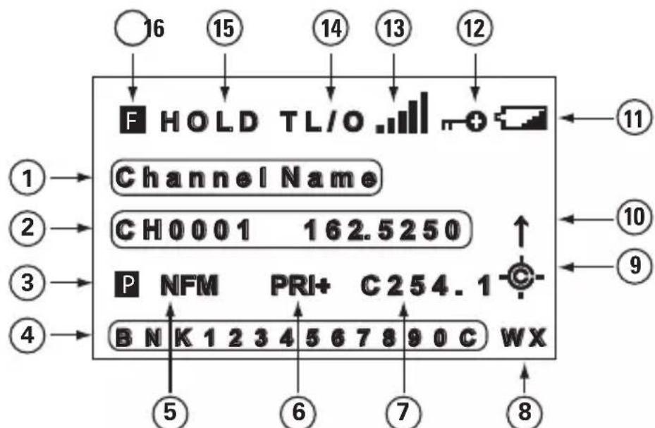 16 15 14 13 12 F HOLD TL/O .# Channel Name CH0001 162.5250 P NFM PRI+ C254.1 BNK 1 2 3 4 5 6 7 8 9 0 C WX ① ② ③ ④ ⑤ ⑥ ⑦ ⑧ ⑨ ⑪