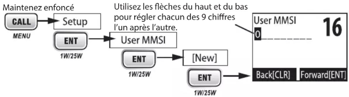 UNIDEN UM435 - Numéro ISMM individuel ou de l'utilisateur - 1