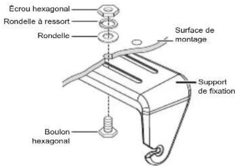 Écrou hexagonal Rondelle à ressort Rondelle Surface de montage Support de fixation Boulon hexagonal
