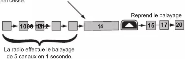 UNIDEN UM435 - MODE DE BALAYAGE - 1