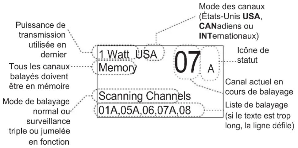 Puissance de transmission utilisée en dernier Tous les canaux balayés doivent être en mémoire Mode de balayage normal ou surveillance triple ou jumelée en fonction 1 Watt USA Memory 07 A Scanning Channels 01A,05A,06,07A,08 Mode des canaux (États-Unis USA, CANadiens ou INTernationaux) Icône de statut Canal actuel en cours de balayage Liste de balayage (si le texte est trop long, la ligne défile)