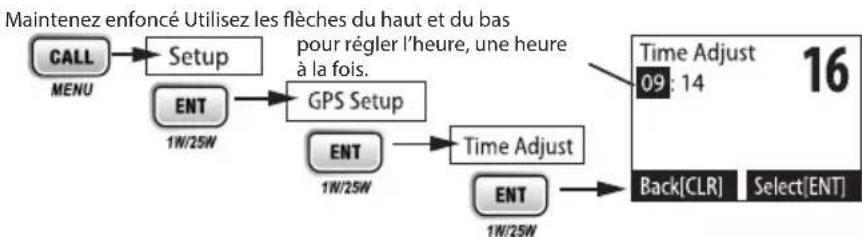 UNIDEN UM435 - Configurer le récepteur GPS - 1