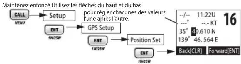 UNIDEN UM435 - RÉGLAGE MANUEL DE LA POSITION GPS - 1