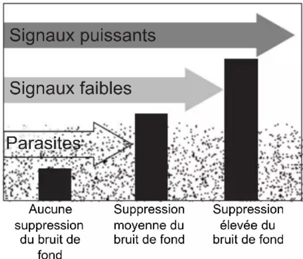 UNIDEN UM435 - Régler le niveau de suppression du bruit de fond - 1