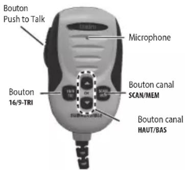 Bouton Push to Talk Microphone Bouton 16/9-TRI CN SCAN/MEM Bouton canal SCAN/MEM Bouton canal HAUT/BAS