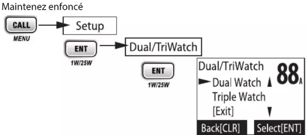 UNIDEN UM435 - Choisir la surveillance triple ou jumelée - 1
