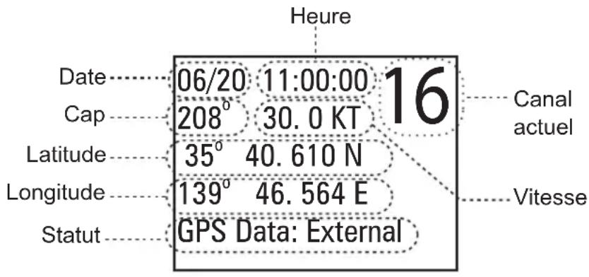 Heure Date 06/20 11:00:00 16 Cap 208° 30.0 KT Latitude 35° 40.610 N Longitude 139° 46.564 E Statut GPS Data: External Canal actuel Vitesse