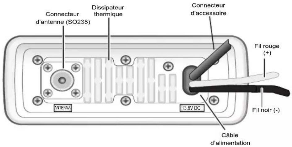 Connecteur d'antenne (SO238) Dissipateur thermique Connecteur d'accessoire ANTENA 13.8V DC Fil rouge (+) Fil noir (-) Câble d'alimentation