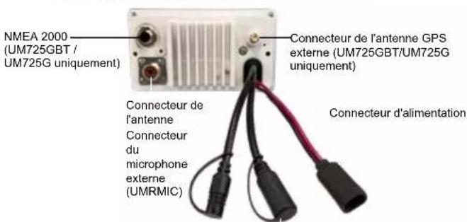 NMEA 2000 (UM725GBT / UM725G uniquement) Connecteur de l'antenne GPS externe (UM725GBT/UM725G uniquement) Connecteur de l'antenne Connecteur du microphone externe (UMRMIC) Connecteur d'alimentation