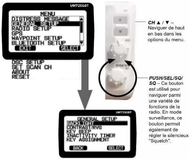 UM725GBT MENU DISTRESS_MESSAGE GENERAL_SETUP RADIO_SETUP GPS WAYPOINT_SETUP BLUETOOTH_SETUP EXIT SELECT DSC_SETUP SET_SCAN_CH ABOUT RESET CH ▲ / ▼ - Naviguer de haut en bas dans les options du menu. PUSH/SEL/SQ/ SQ - Ce bouton est utilisé pour naviguer parmi une variété de fonctions de la radio. En mode surveillance, ce bouton permet également de régler le silencieux "Squelch". UM725GBT GENERAL_SETUP BACK LIGHT CONTRAST/RVS KEY BEEP INACTIVITY TIMER KEY ASSIGNMENT BACK SELECT