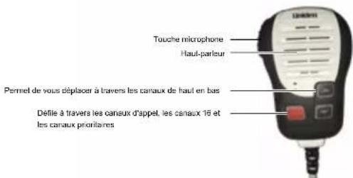Touche microphone Haut-parleur Permet de vous déplacer à travers les canaux de haul en bas Défile à travers les canaux d'appel, les canaux 15 et les canaux prioritaires