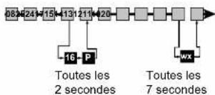 UNIDEN UM725 - Pendant le mode météorologique - 1