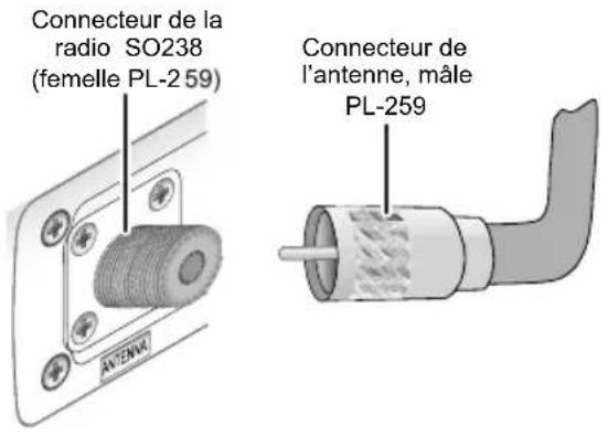 Connecteur de la radio SO238 (femelle PL-2 59) Connecteur de l'antenne, mâle PL-259 ANTENA