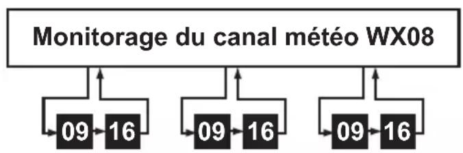 UNIDEN UM385BK - Mode météorologique avec surveillance triple ou jumelée - 1