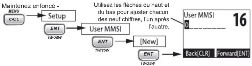 UNIDEN UM385BK - Qu'est-ce qu'un numéro ISMM? - 1