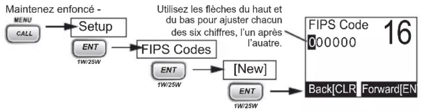 UNIDEN UM385BK - Utilisation des codes FIPS pour les alertes météorologiques - 1