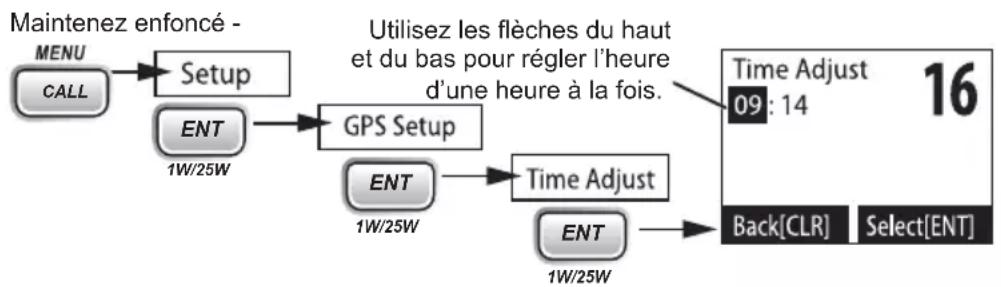UNIDEN UM385BK - Configuration du récepteur GPS - 1
