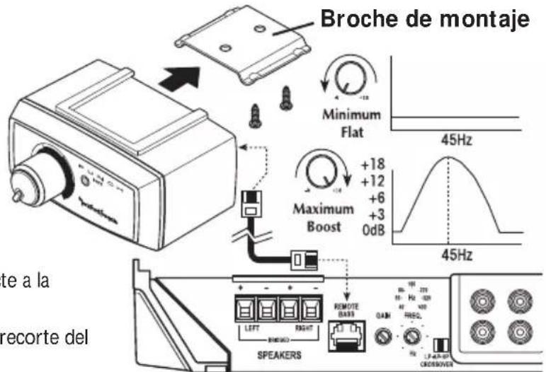 Rockford Fosgate Punch P8004 - Operación - 2