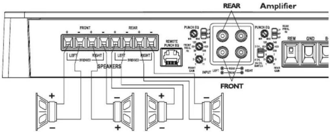 Rockford Fosgate Punch P500-1bd - Zweikanalverkabelung - 3